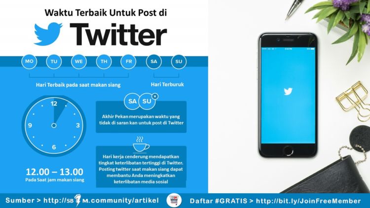 Waktu Terbaik Posting Di Ig Fb Twitter Linkedin Youtube