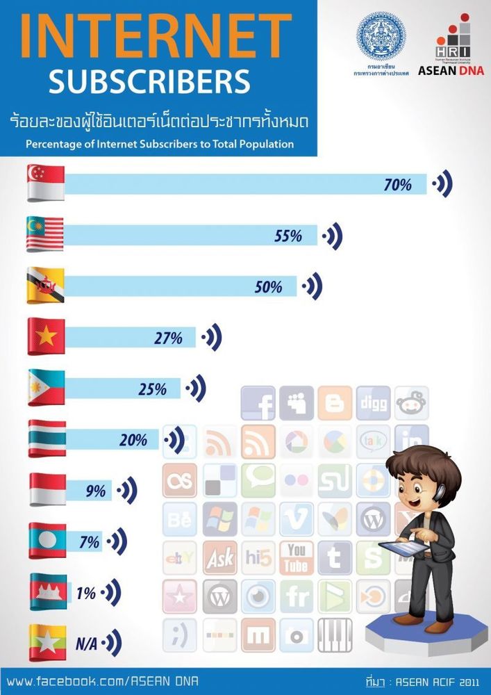 Fakta tentang pengguna internet