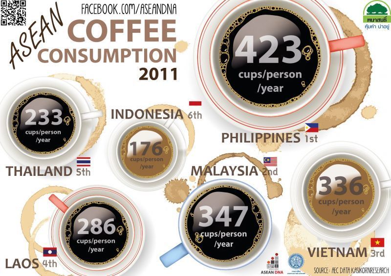 Fakta tentang konsumsi kopi