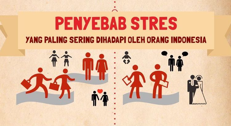 Penyebab Stres Yang Paling Sering Menimpa Orang Indonesia