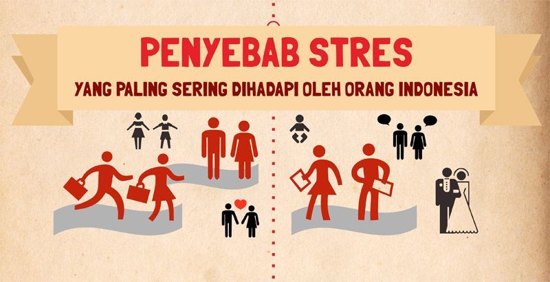 Penyebab Stres Yang Paling Sering Menimpa Orang Indonesia