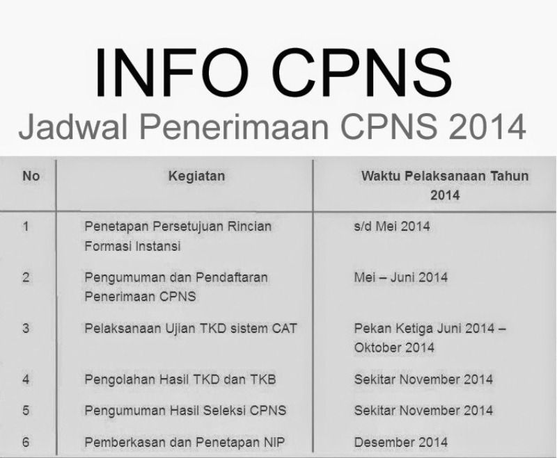 Kamu rajin buka website resmi instansi pemerintahan