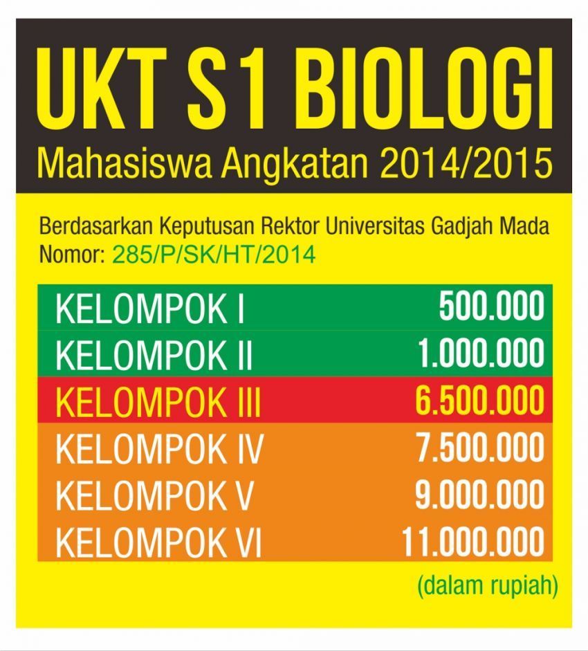 Kampus kerakyatan?