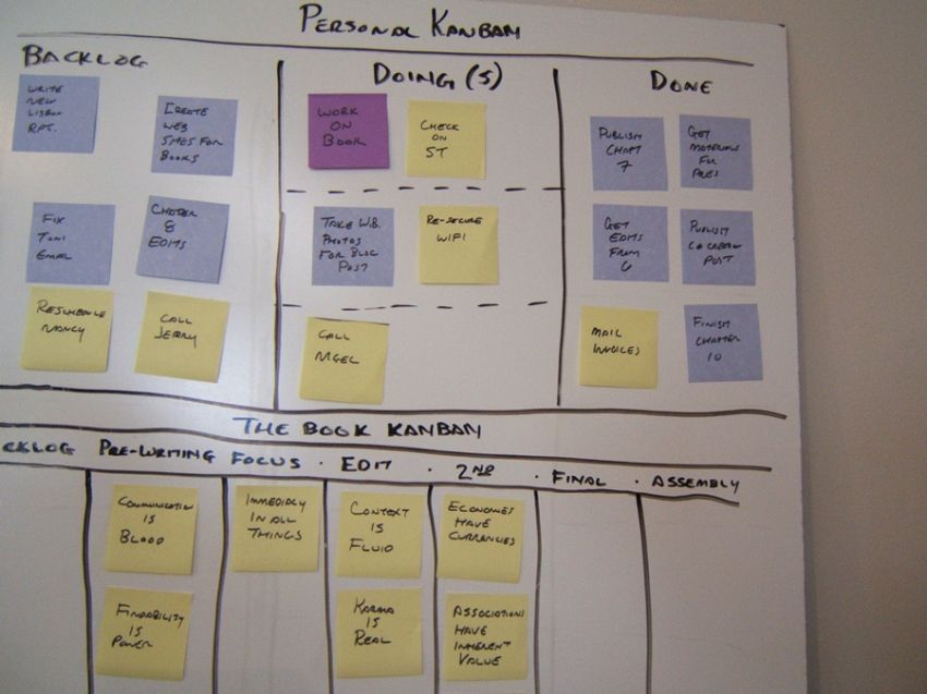 Teknik Kanban membantumu memvisualisasikan pekerjaan