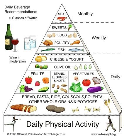 Menu diet meditteranian