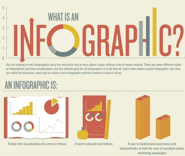 Infografis?