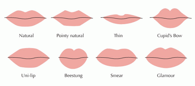 6 Tips Memilih Warna Gincu Yang Paling Cocok Buat Bibir Cantikmu