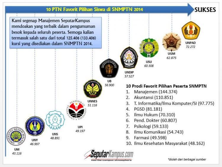 Hasil 2014