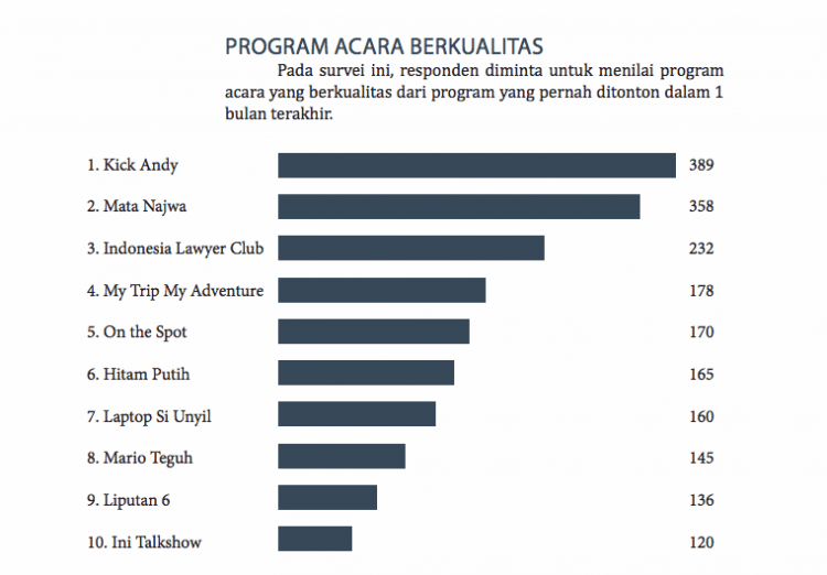 Berkualitas