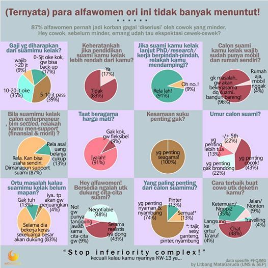 Alfa Women: Cewek Mandiri yang Tak Menuntut Banyak Dari Lelaki. Kamukah Salah Satunya?