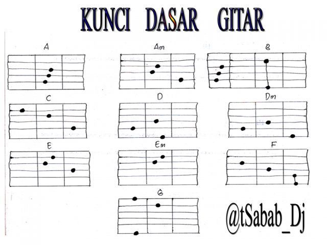 kunci dasar gitar