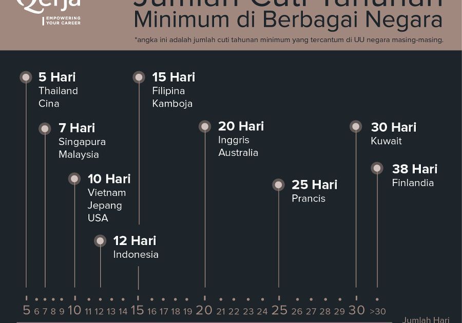 Perbandingan Lama Cuti di Berbagai Negara