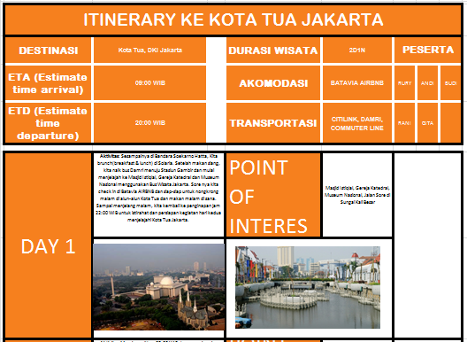 Contoh Membuat Itinerary Wisata. Oleh Rury Dermawan