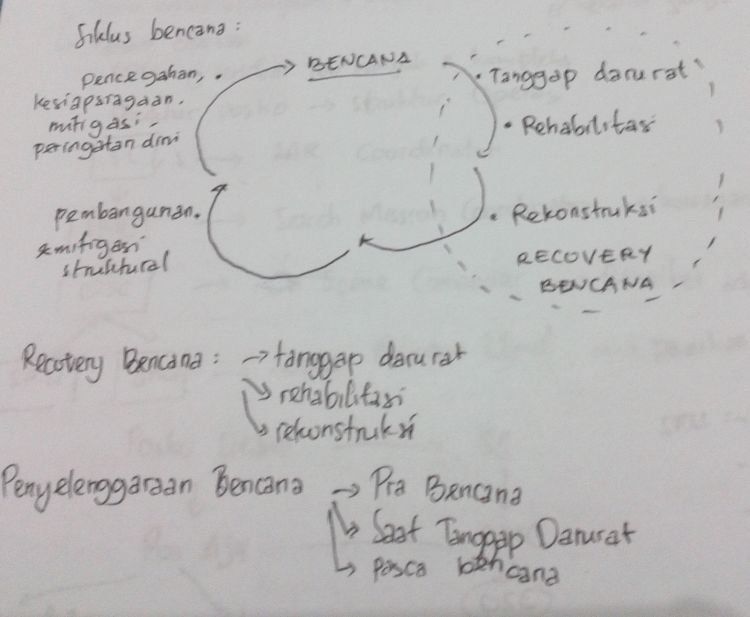 daripada fotocopy, bayar, mending jepret aja deh