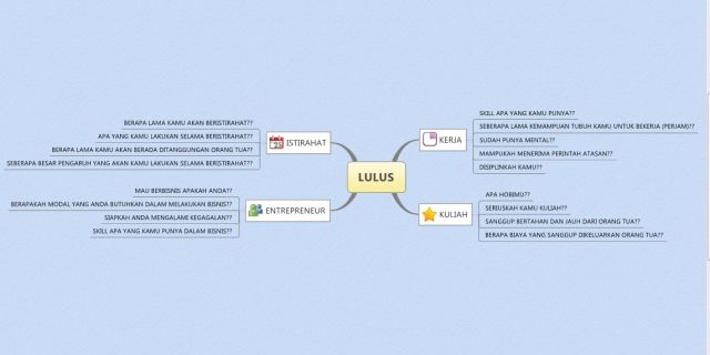 Pertanyaan setelah kelulusan