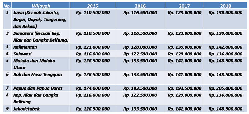 Daftar harga rumah yang dilansir pihak KPR SSB