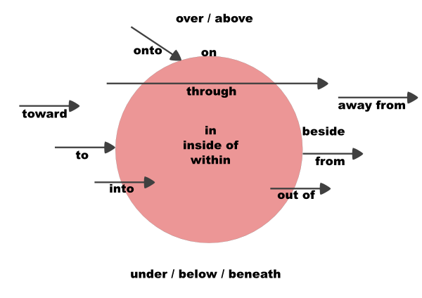 11 Cara Gampang Belajar Grammar dari Kebiasaan Sehari-Hari. Yuk Coba Hacks Ini!