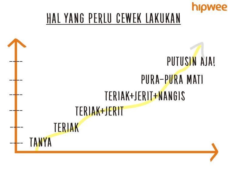 yang perlu kamu lakukan