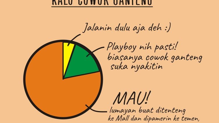 Dear Cewek-cewek Gengsian, 8 Chart Ini Mewakili Perasaan Cowok yang Kamu Gantung Kayak Jemuran