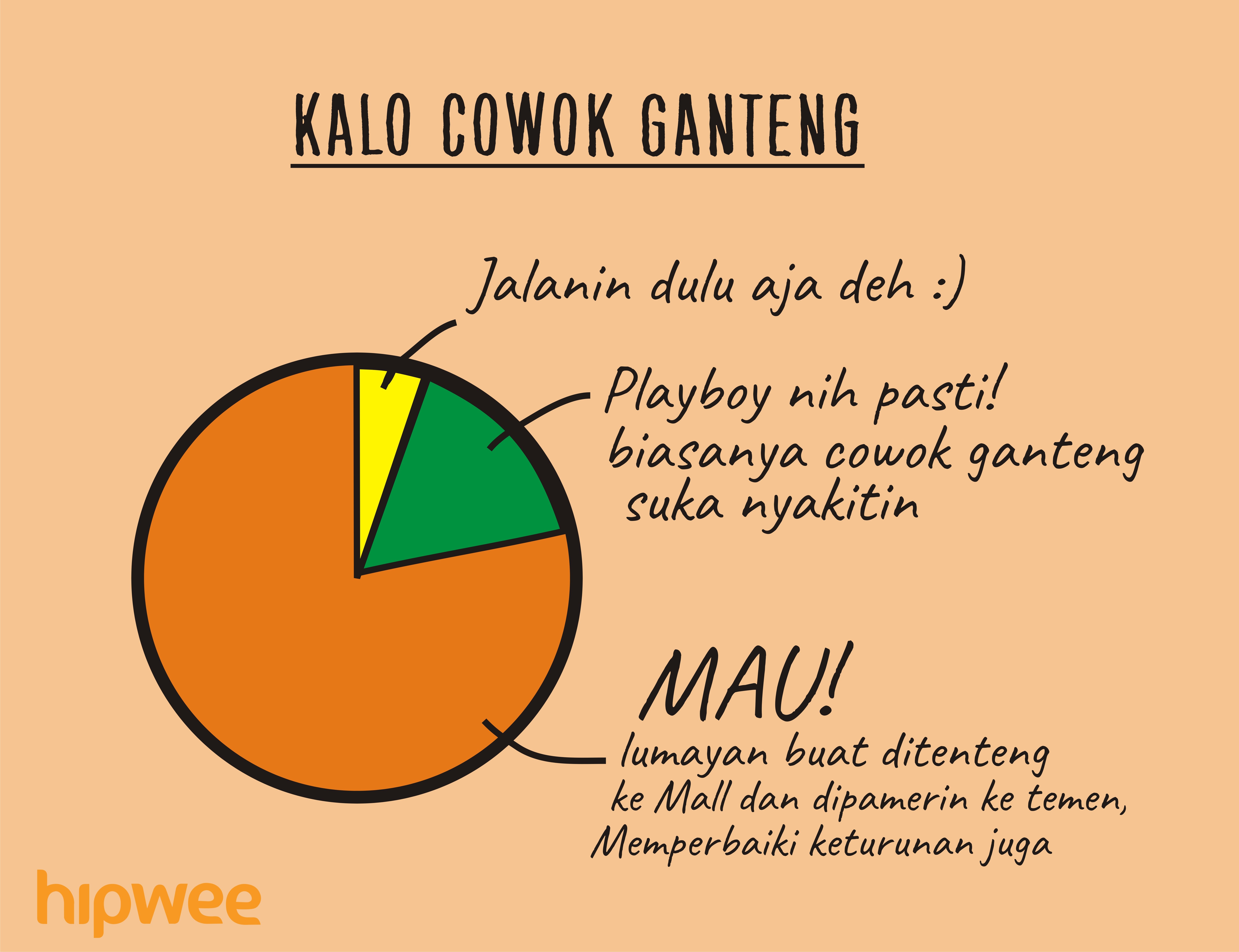 Dear Cewek-cewek Gengsian, 8 Chart Ini Mewakili Perasaan Cowok yang Kamu Gantung Kayak Jemuran