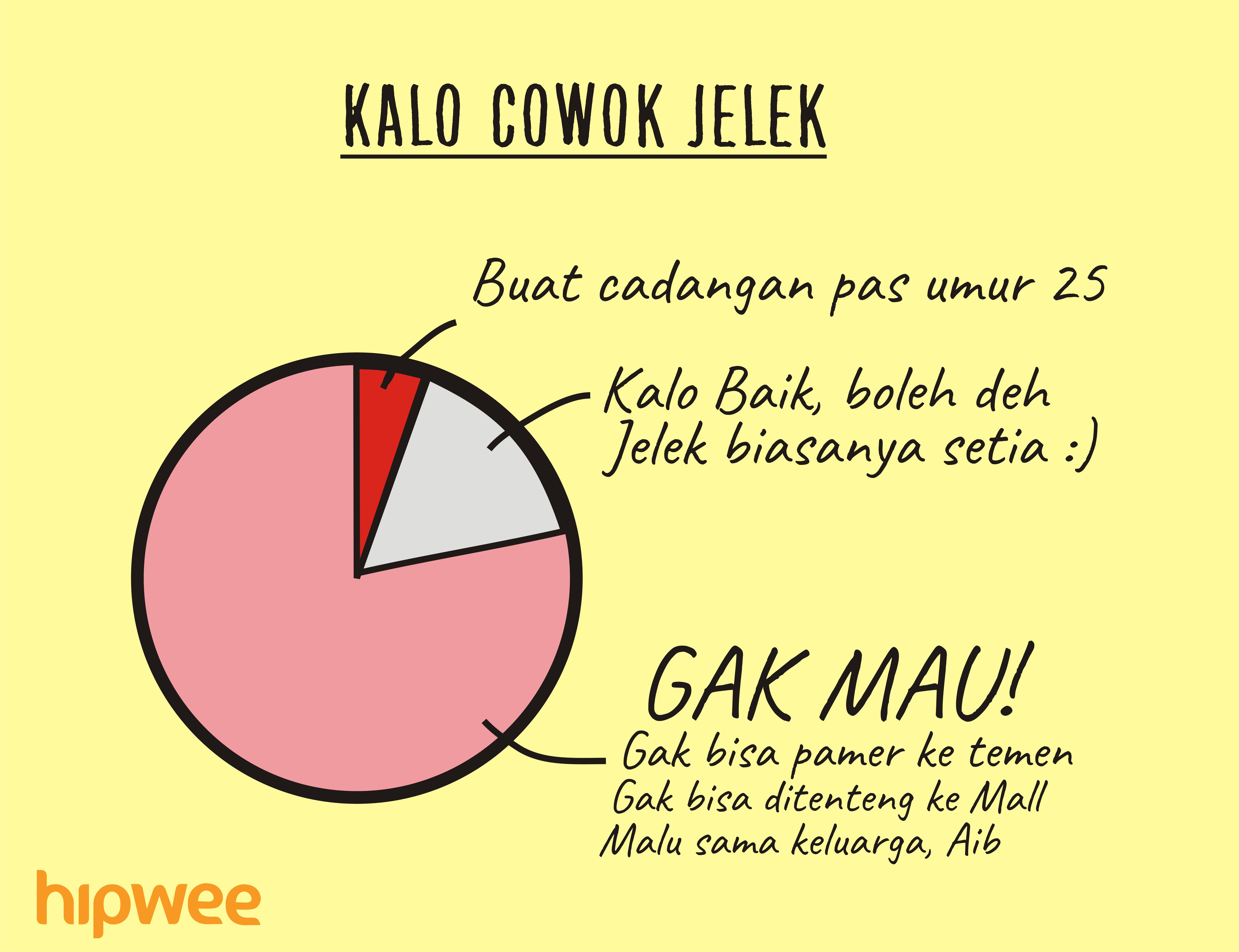 cowok biasa-biasa aja