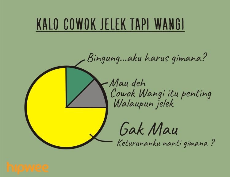 cowok wangi