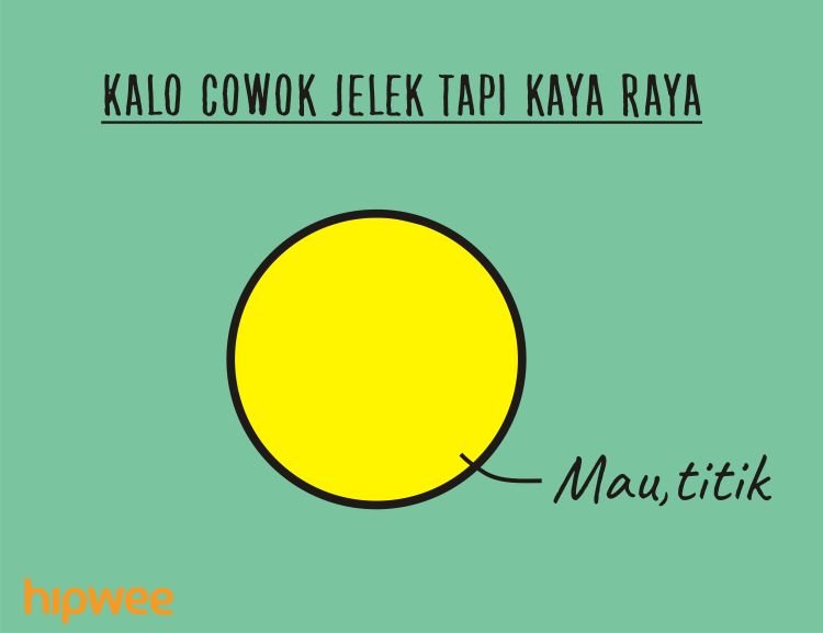 cowok kaya