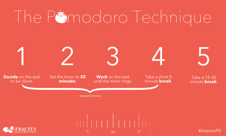 coba yuk teknik pomodoro