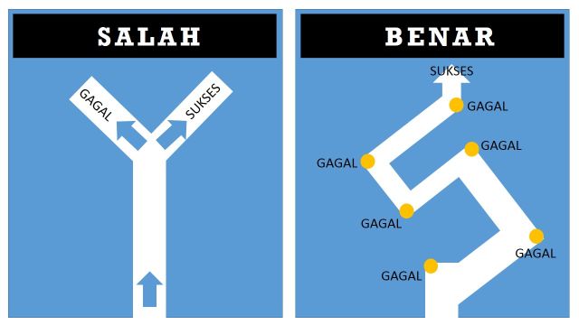 hasil tidak mengkhianati usaha