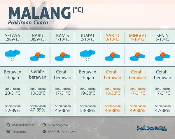 ramalan cuaca~