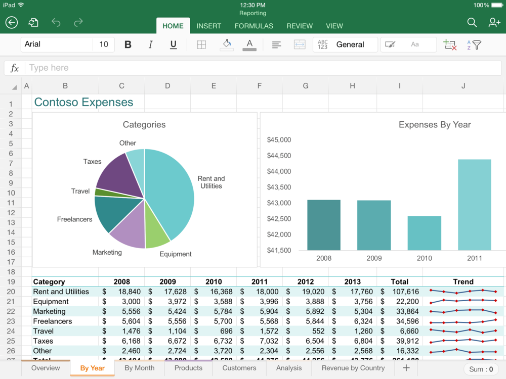 Masa Mau Nggak Bisa Mulu? Tahu 6 Rumus Excel Ini Akan Memudahkan Hidupmu