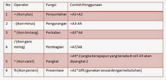 ingat-ingat simbol dasar ini ya.