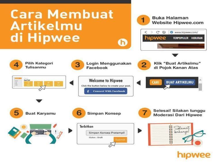 Cara membuat artikelmu di Hipwee