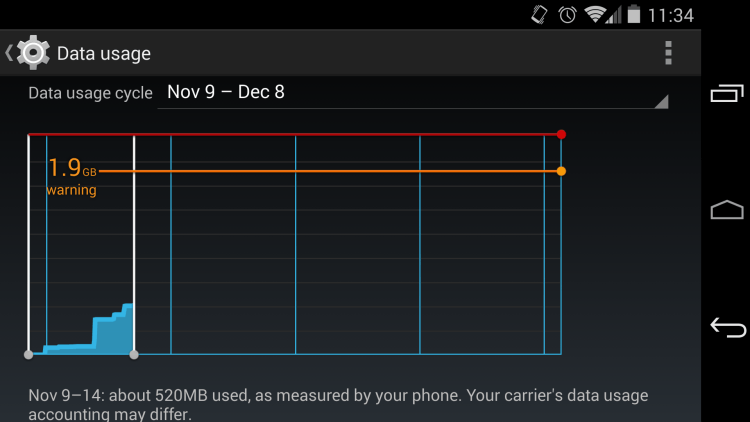 aktifkan limit data