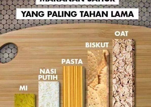 Udah Makan Sahur Tapi Kok Cepet Laper Pas Puasa? Mungkin Kamu Perlu Coba 5 Hal Ini