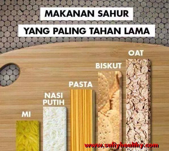 Udah Makan Sahur Tapi Kok Cepet Laper Pas Puasa? Mungkin Kamu Perlu Coba 5 Hal Ini