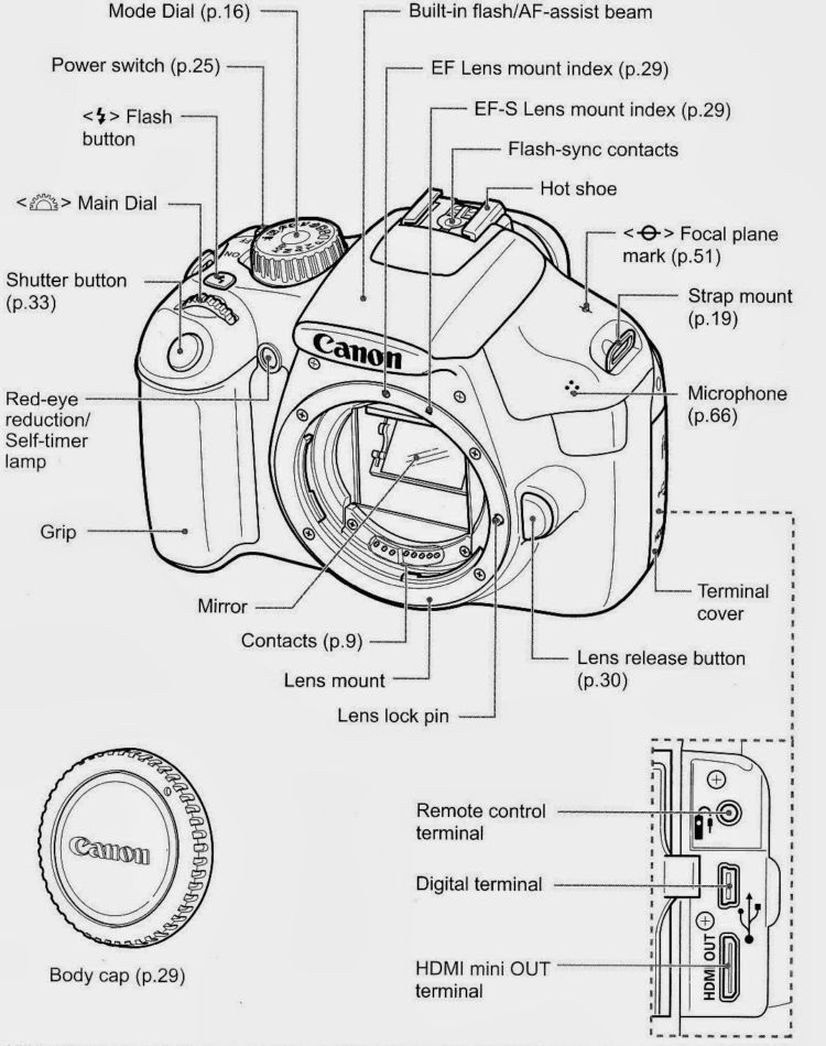 bagian DSLR 2