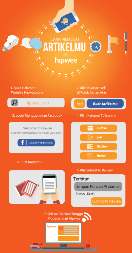 cara membuat artikel di hipwee-03