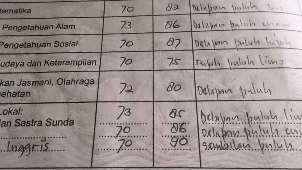 6 Kecurangan dalam Dunia Pendidikan yang Pasti Udah Kamu Dengar.