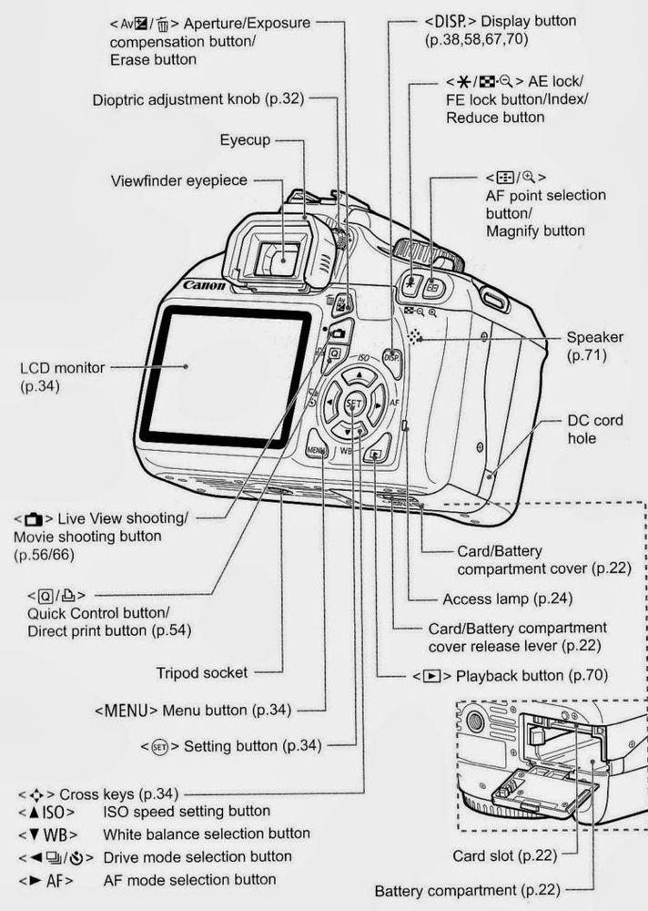 bagian DSLR 1