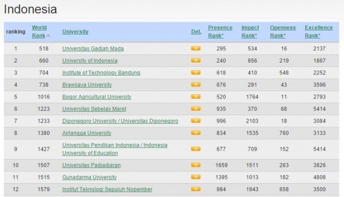 Hal-hal yang Pasti Dirasakan oleh Maba UGM 2016