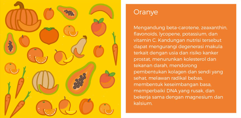 Ini Dia Roda Warna Makanan Sehat yang Harus Kamu Tahu!