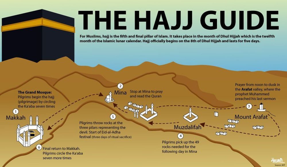 Mau Umrah? Cek 5 Persiapan Wajib Sebelum Melaksanakan Umrah Backpacking