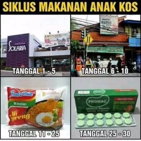 Untuk Anak Kost yang Sering Bingung dengan Masalah Keuangan, Lakukan 5 Hal Ini Ya!