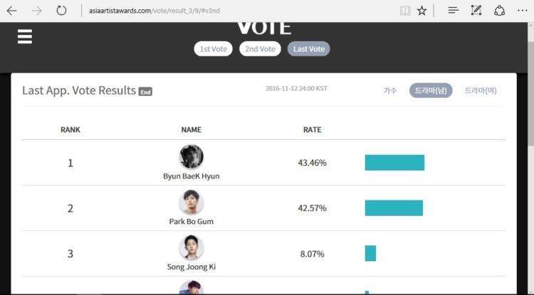 Song Joong Ki kalah populer