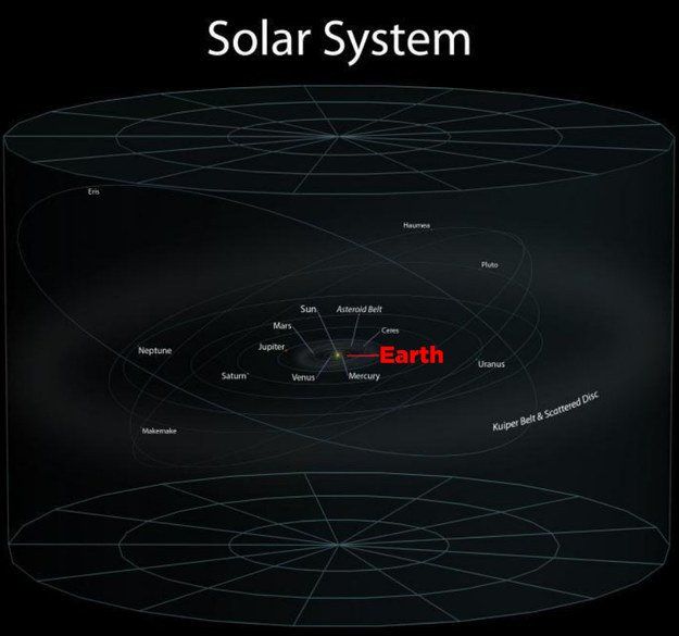 Tata surya