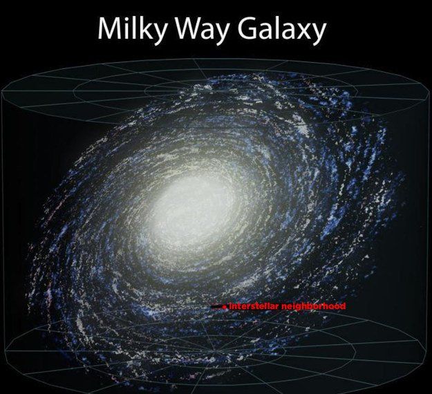 Milky way