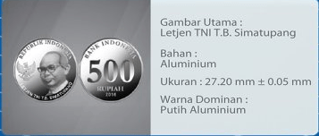 Ini Dia Tampilan Uang Rupiah Terbaru.