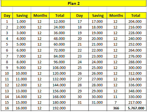 cara main plan 2