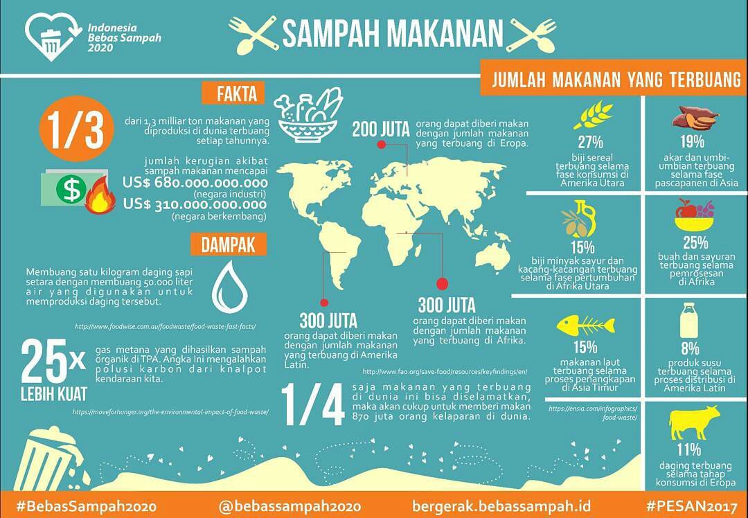 5 Fakta Mencengangkan Bahwa Indonesia Sudah Darurat Sampah. Sebagai Anak Muda, Kamu Mau Diam Saja?